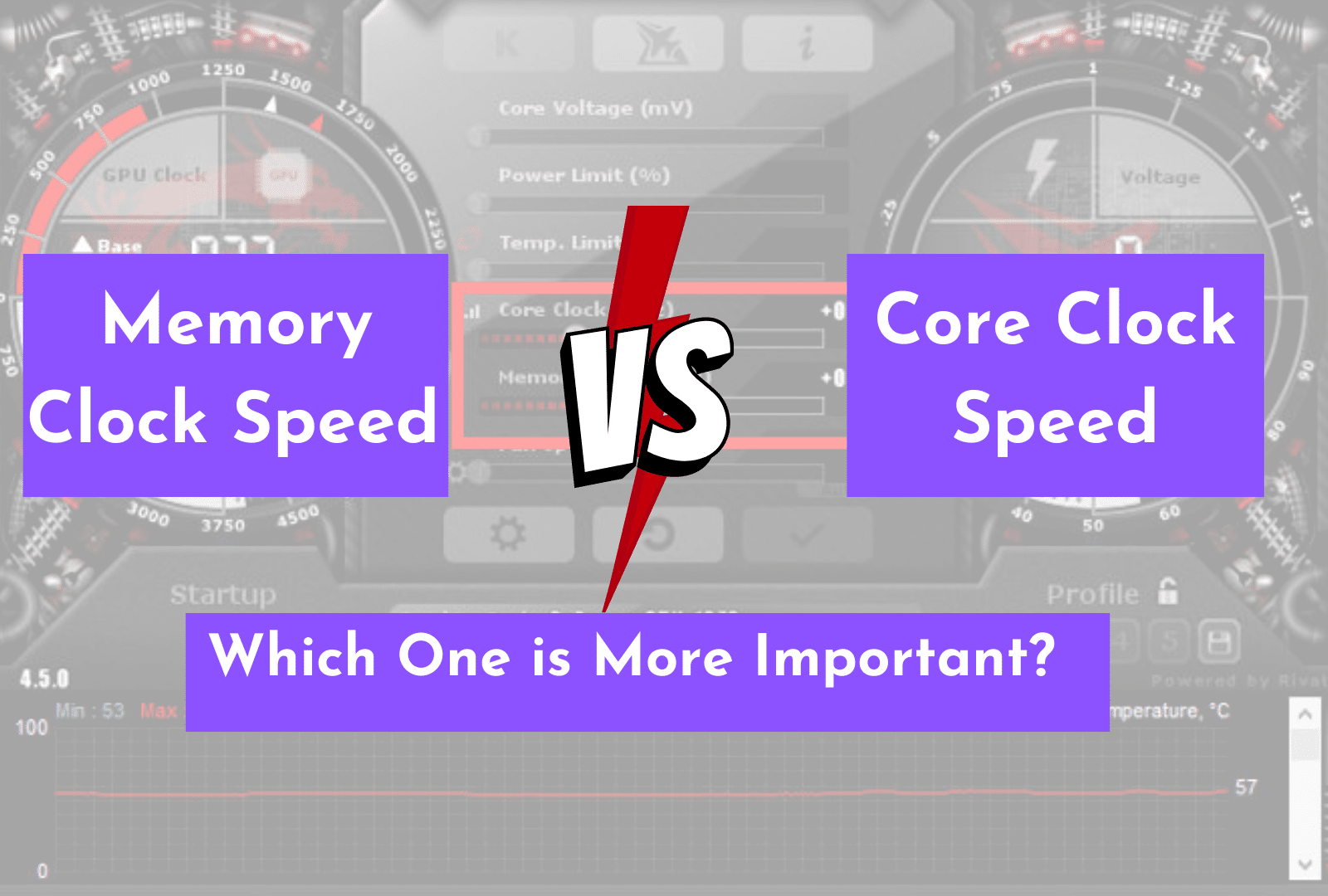 C:\Users\Mohsin\Downloads\GPU Memory Clock Speed vs GPU Core Clock Speed.png