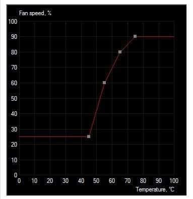 MSI Afterburner custom fan curve not working