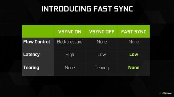 What is Nvidia Fast Sync and What Does it Offer Gamers?