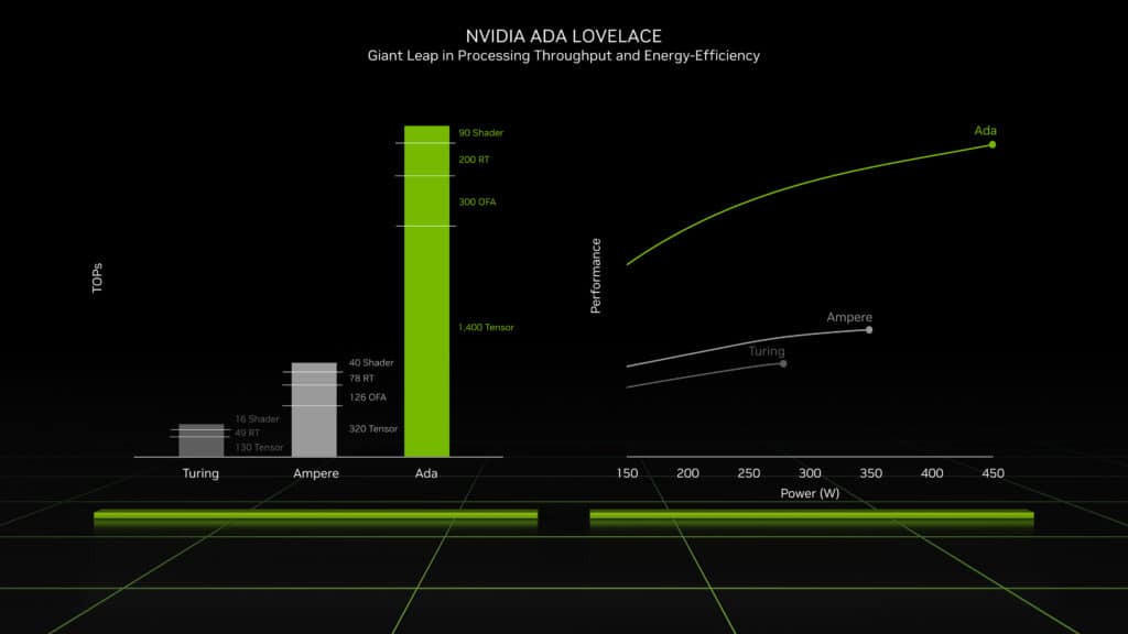 nvidia ada lovelace architecture performance efficiency