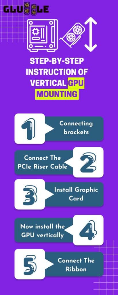 Step by Step Guide For GPU Mounting Vertically