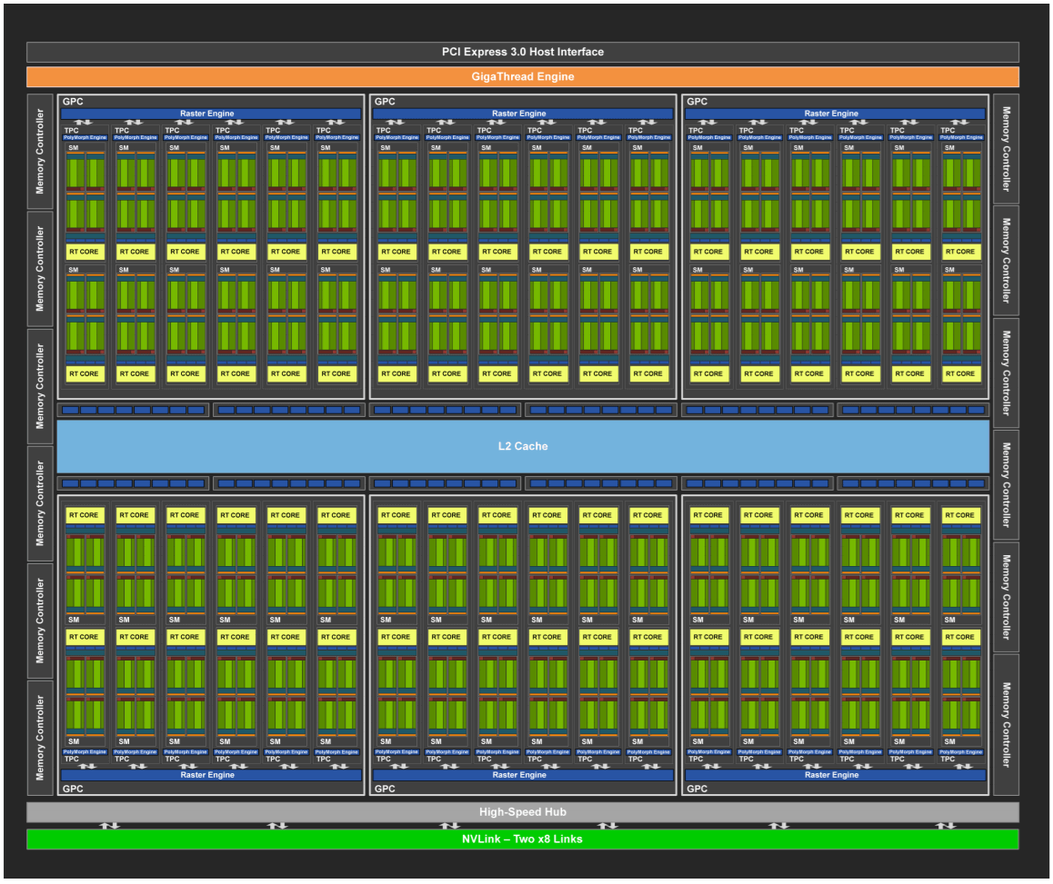 Nvidia CUDA Cores Explained: How are they different?