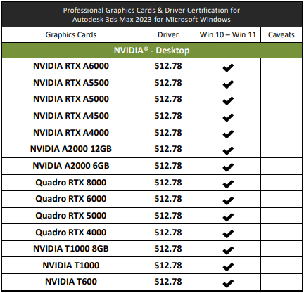 Optimal Graphics Cards for 3ds Max Studio - 1