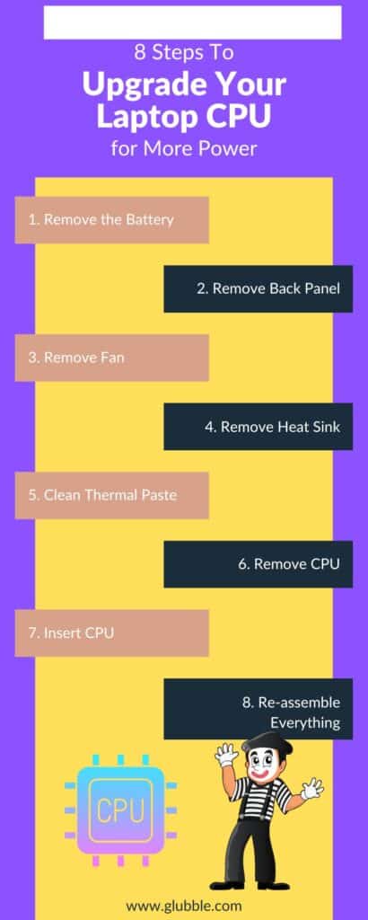 How To Upgrade Your Laptop CPU? 8 steps