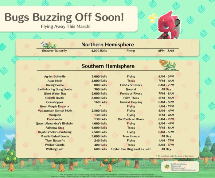 List of all bugs in Animal Crossing: New Horizons